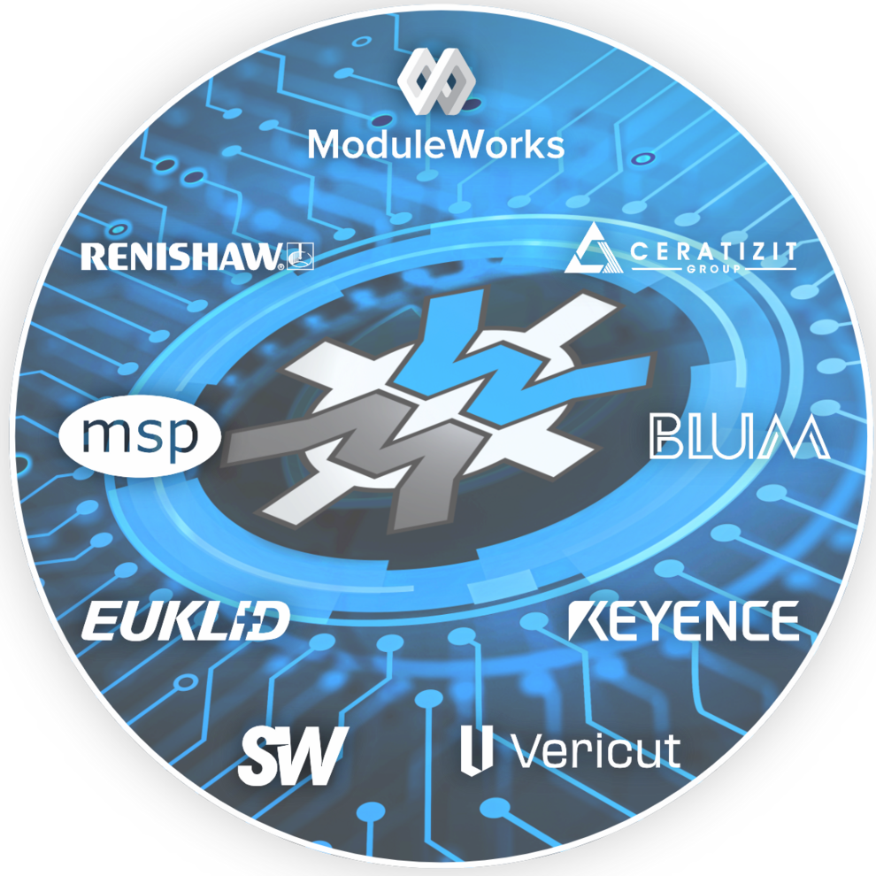 A collage of our Software Partners